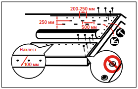 Натянуть и механически закрепить 1 фото